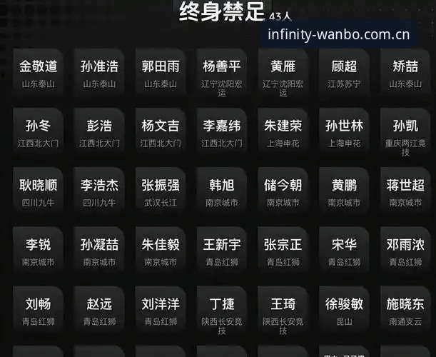 中国足协第三批禁足名单详解：从行业乱象看体育治理升级