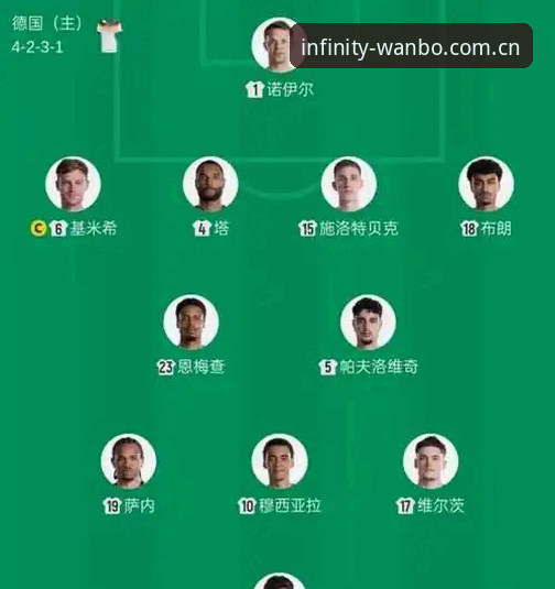 德国队世界杯名单最新动态：万博体育平台数据同步解析诺伊尔回归与18岁新星入选